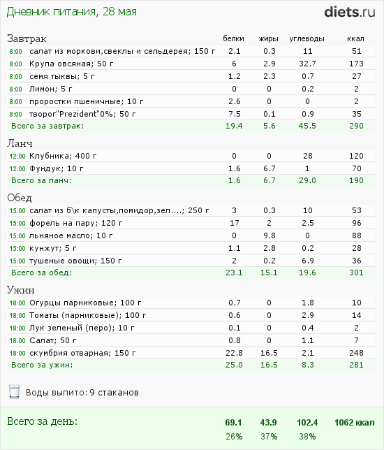 http://www.diets.ru/data/dp/2012/0528/468052.png?rnd=7183