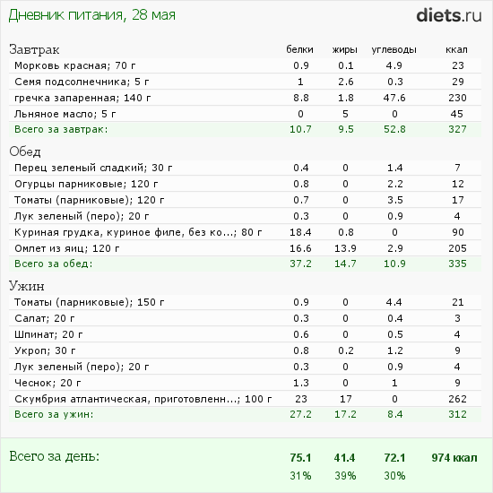 http://www.diets.ru/data/dp/2012/0528/472992.png?rnd=3040