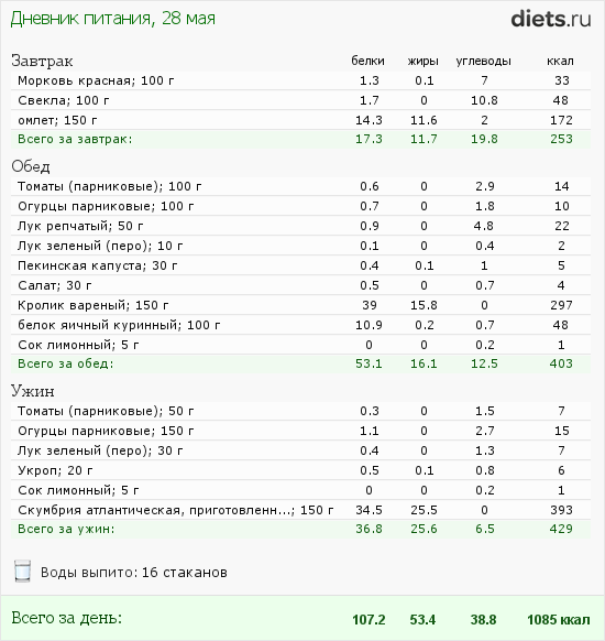 http://www.diets.ru/data/dp/2012/0528/495940.png?rnd=9985
