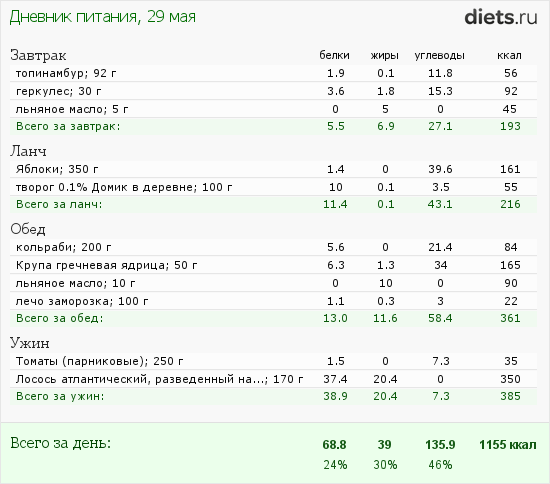 http://www.diets.ru/data/dp/2012/0529/451321.png?rnd=4176