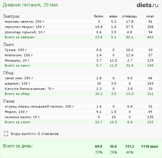 http://www.diets.ru/data/dp/2012/0529/453028.png?rnd=7824