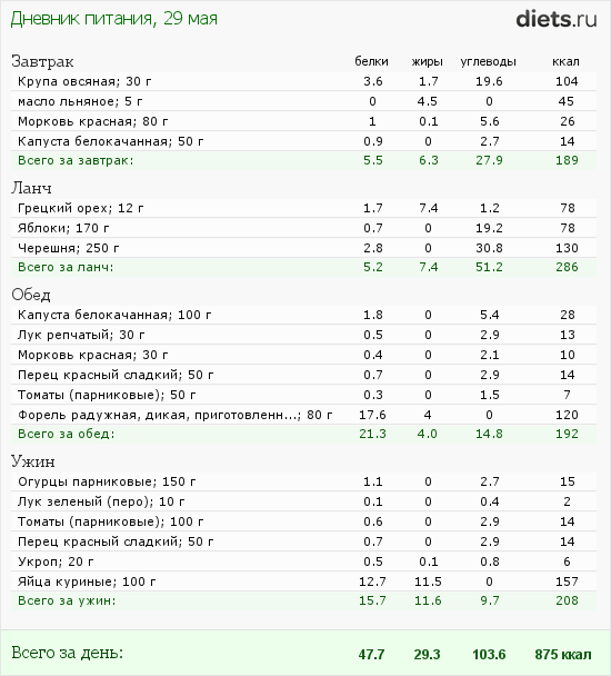 http://www.diets.ru/data/dp/2012/0529/458818.png?rnd=5256