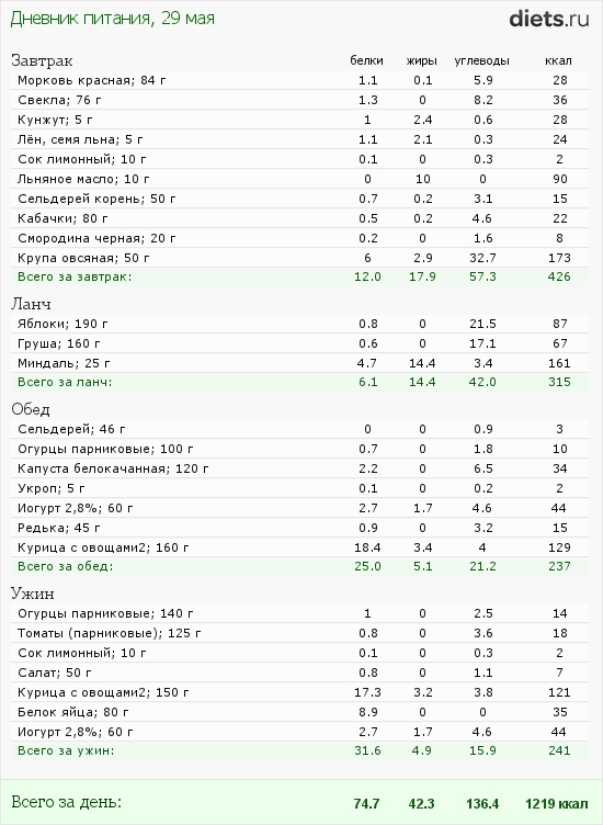 http://www.diets.ru/data/dp/2012/0529/459531.png?rnd=3224