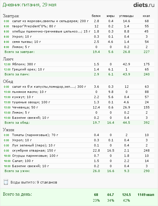 http://www.diets.ru/data/dp/2012/0529/468052.png?rnd=4396