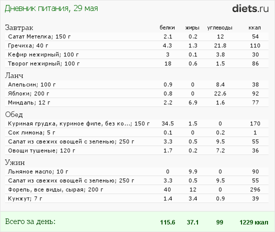 http://www.diets.ru/data/dp/2012/0529/480474.png?rnd=5239