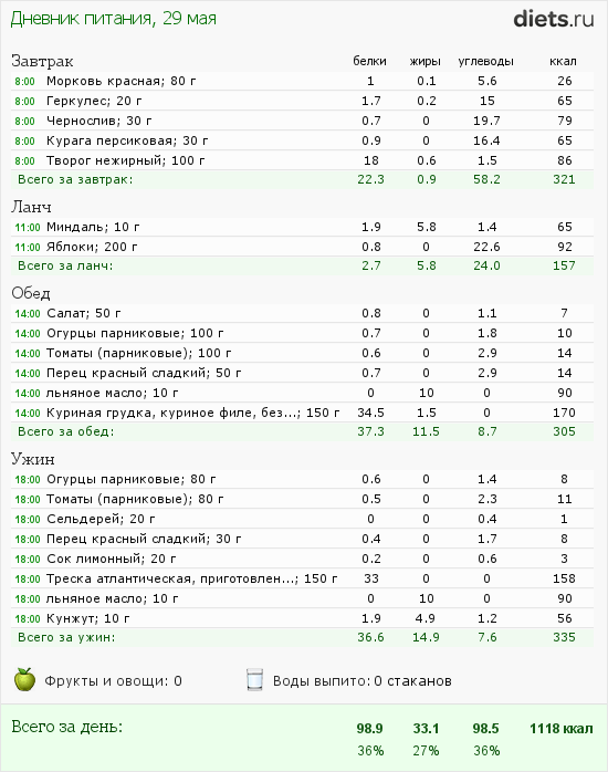 http://www.diets.ru/data/dp/2012/0529/491092.png?rnd=2206