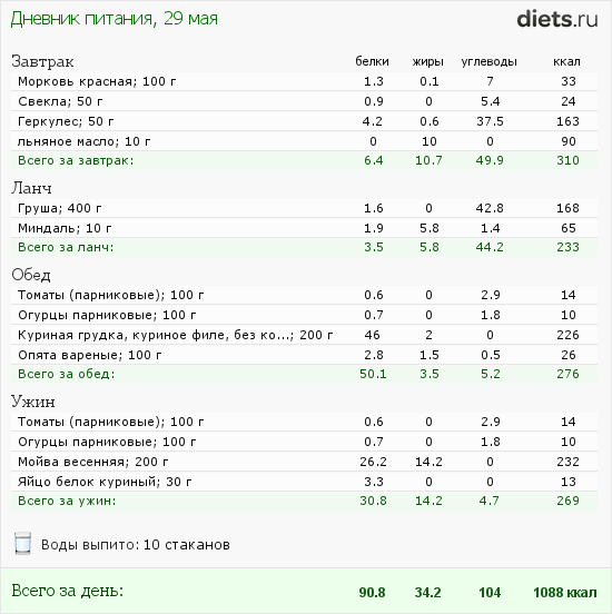 http://www.diets.ru/data/dp/2012/0529/509947.png?rnd=1840