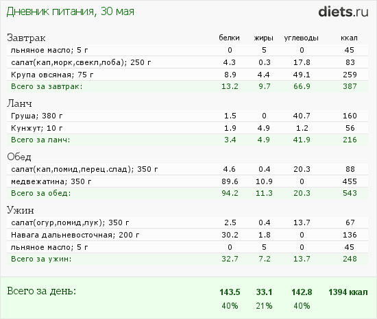 http://www.diets.ru/data/dp/2012/0530/444256.png?rnd=5856