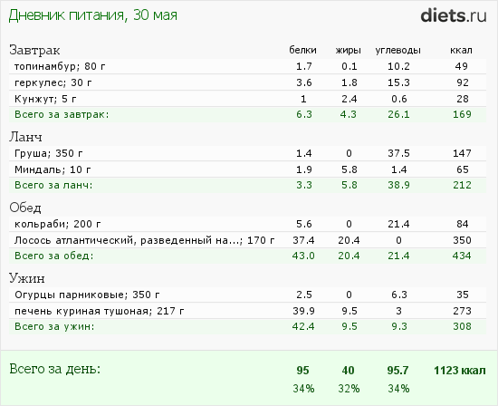 http://www.diets.ru/data/dp/2012/0530/451321.png?rnd=9384