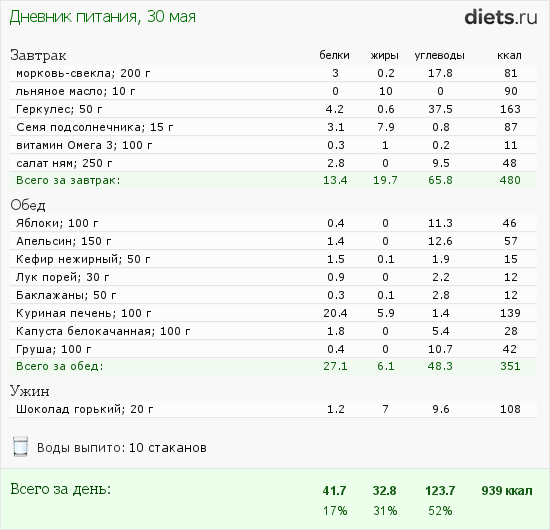 http://www.diets.ru/data/dp/2012/0530/453028.png?rnd=7808