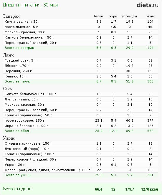 http://www.diets.ru/data/dp/2012/0530/458818.png?rnd=4820