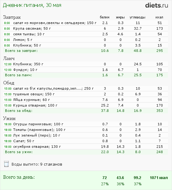 http://www.diets.ru/data/dp/2012/0530/468052.png?rnd=8444