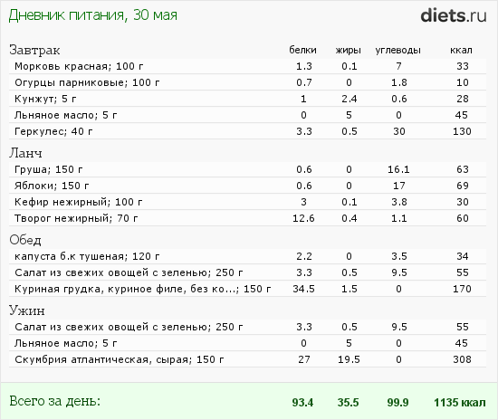 http://www.diets.ru/data/dp/2012/0530/480474.png?rnd=941