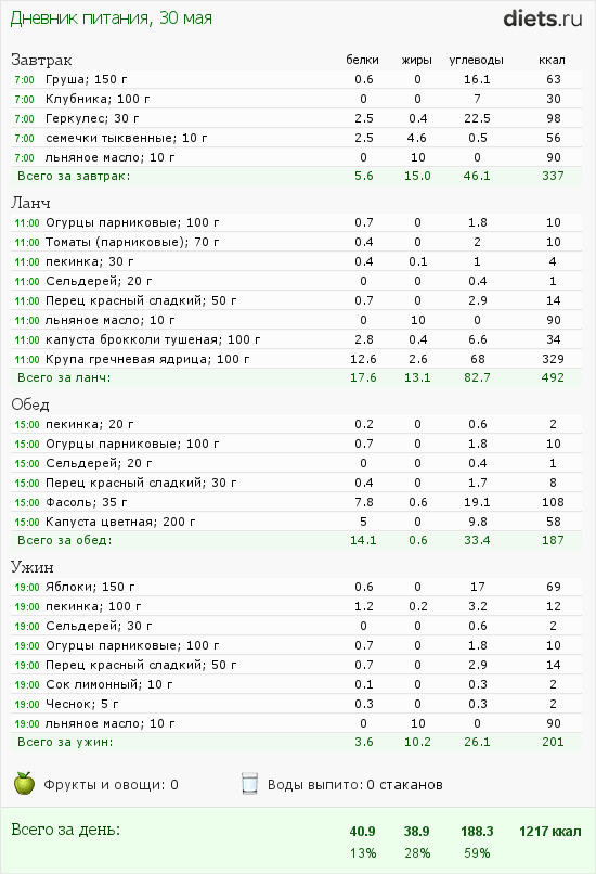 http://www.diets.ru/data/dp/2012/0530/491092.png?rnd=668