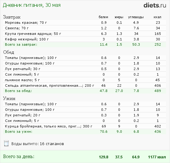 http://www.diets.ru/data/dp/2012/0530/495940.png?rnd=7582