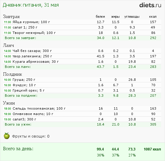 http://www.diets.ru/data/dp/2012/0531/357051.png?rnd=6664