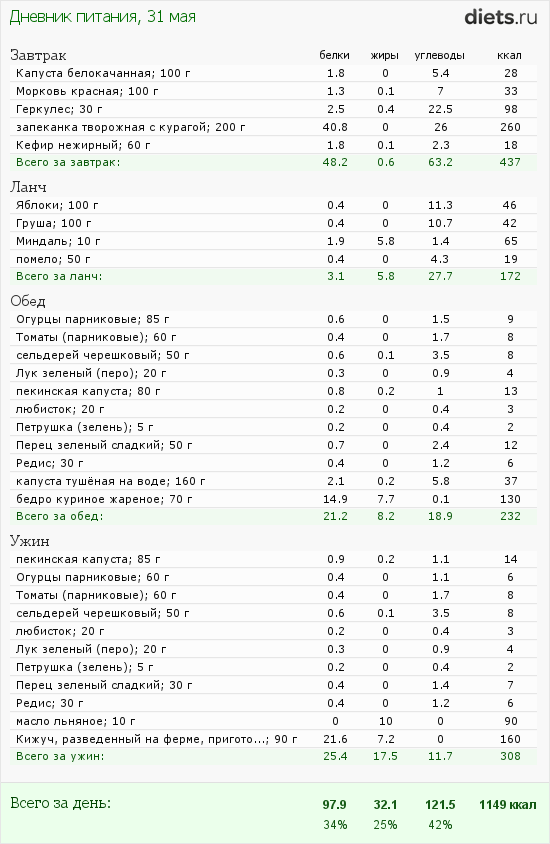 http://www.diets.ru/data/dp/2012/0531/424951.png?rnd=118