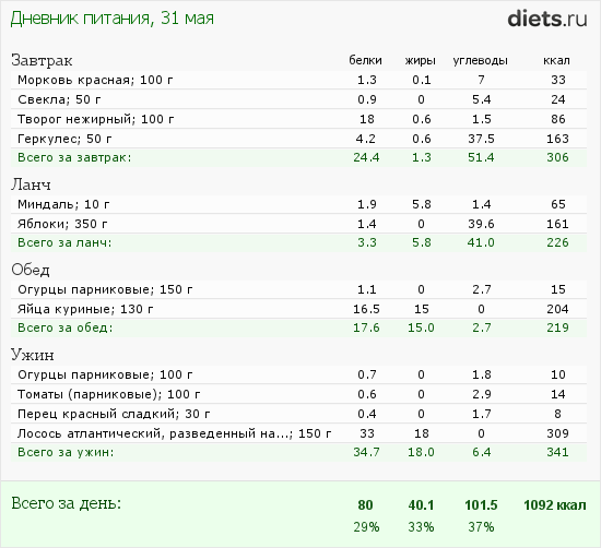 http://www.diets.ru/data/dp/2012/0531/440487.png?rnd=2429