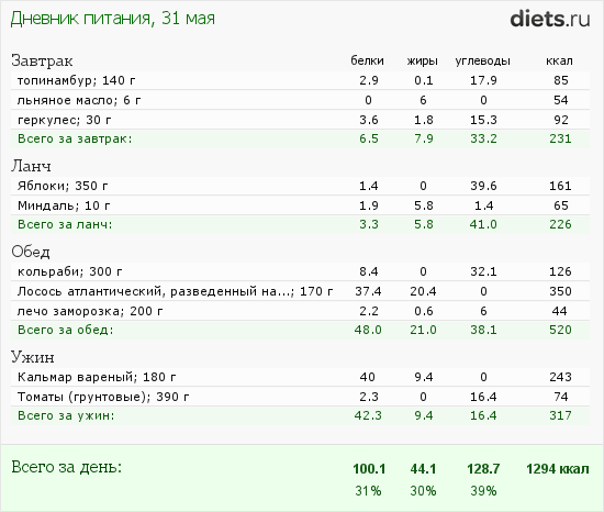 http://www.diets.ru/data/dp/2012/0531/451321.png?rnd=3187
