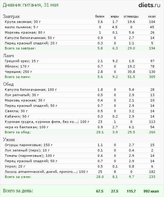http://www.diets.ru/data/dp/2012/0531/458818.png?rnd=7781