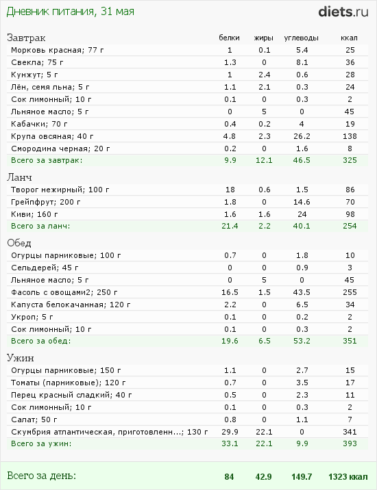 http://www.diets.ru/data/dp/2012/0531/459531.png?rnd=8446