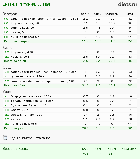 http://www.diets.ru/data/dp/2012/0531/468052.png?rnd=6323