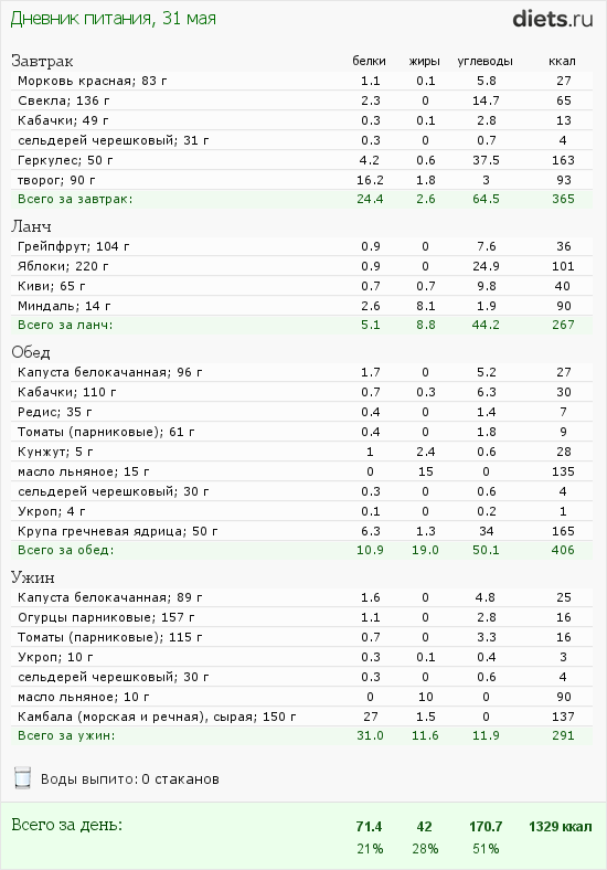 http://www.diets.ru/data/dp/2012/0531/480315.png?rnd=1231