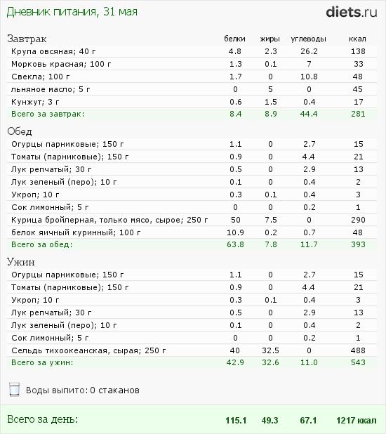 http://www.diets.ru/data/dp/2012/0531/495940.png?rnd=8159