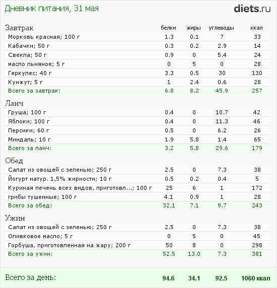http://www.diets.ru/data/dp/2012/0531/520909.png?rnd=4862