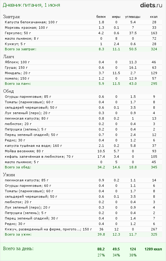 http://www.diets.ru/data/dp/2012/0601/424951.png?rnd=8213