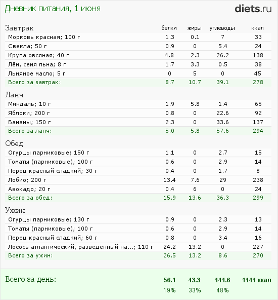 http://www.diets.ru/data/dp/2012/0601/440487.png?rnd=1945
