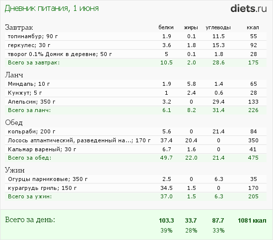 http://www.diets.ru/data/dp/2012/0601/451321.png?rnd=6400