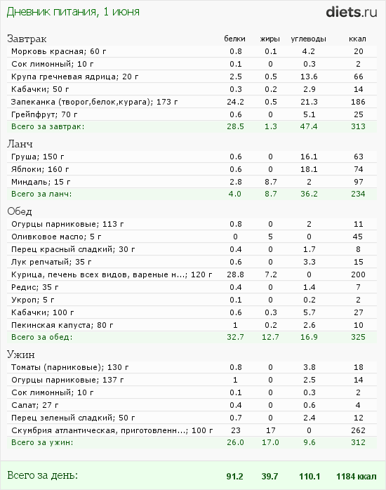 http://www.diets.ru/data/dp/2012/0601/459531.png?rnd=7261