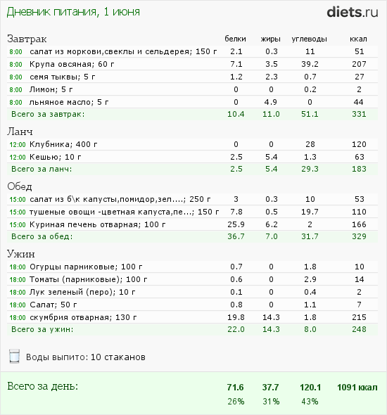 http://www.diets.ru/data/dp/2012/0601/468052.png?rnd=759