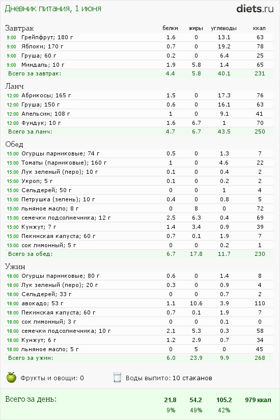 http://www.diets.ru/data/dp/2012/0601/476287.png?rnd=5191