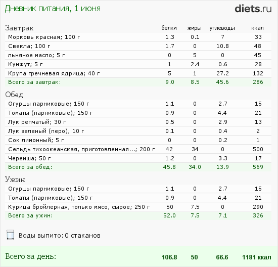 http://www.diets.ru/data/dp/2012/0601/495940.png?rnd=1958