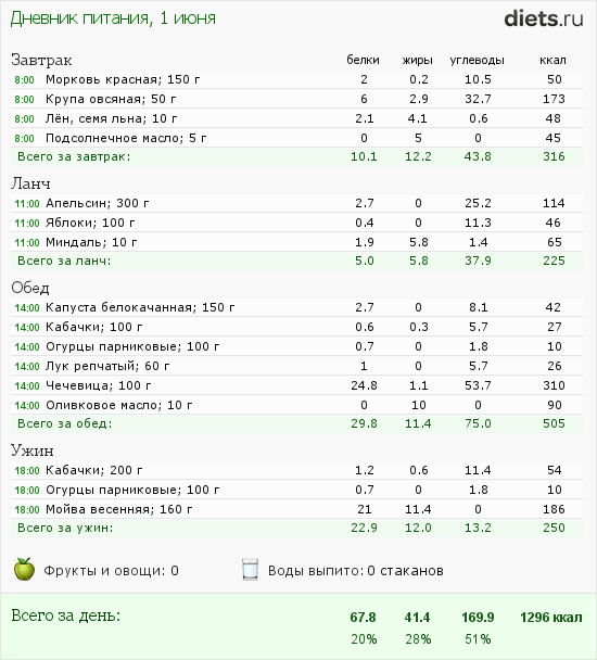 http://www.diets.ru/data/dp/2012/0601/496723.png?rnd=5423