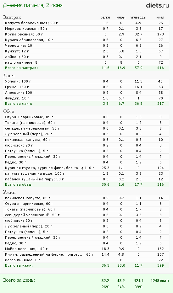 http://www.diets.ru/data/dp/2012/0602/424951.png?rnd=342