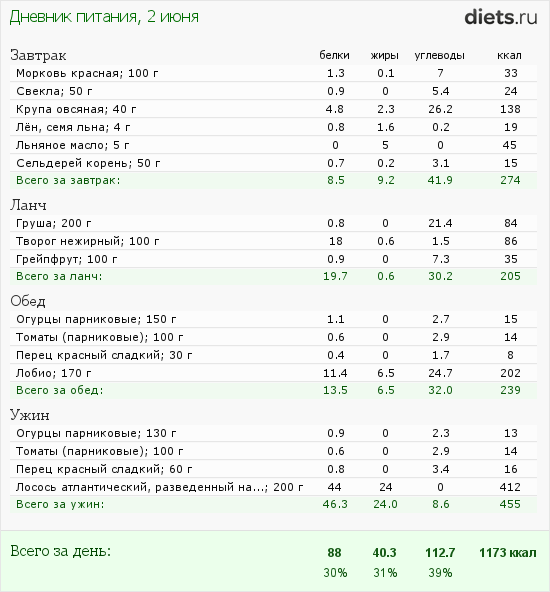 http://www.diets.ru/data/dp/2012/0602/440487.png?rnd=5889