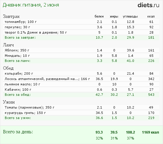 http://www.diets.ru/data/dp/2012/0602/451321.png?rnd=7461