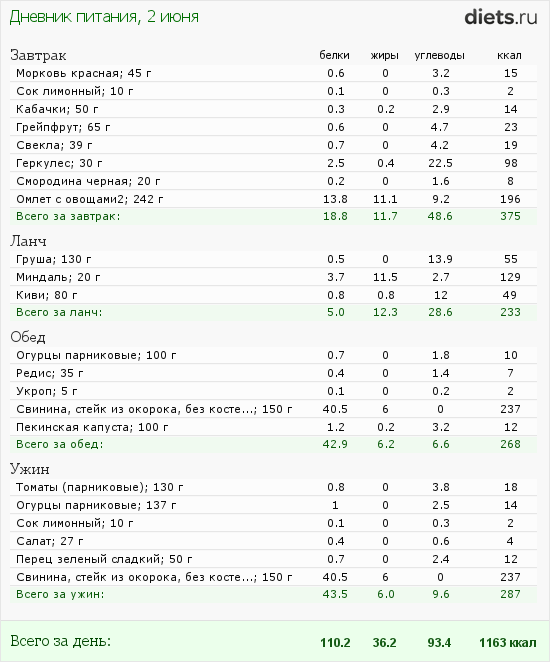 http://www.diets.ru/data/dp/2012/0602/459531.png?rnd=3159