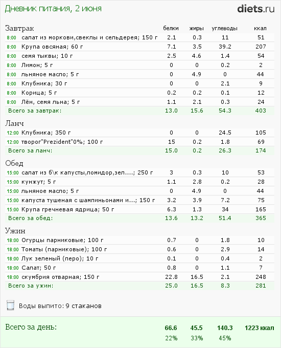 http://www.diets.ru/data/dp/2012/0602/468052.png?rnd=7383