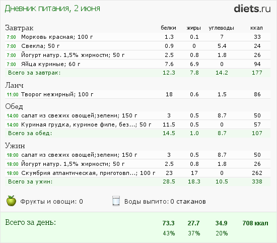 http://www.diets.ru/data/dp/2012/0602/491092.png?rnd=1308
