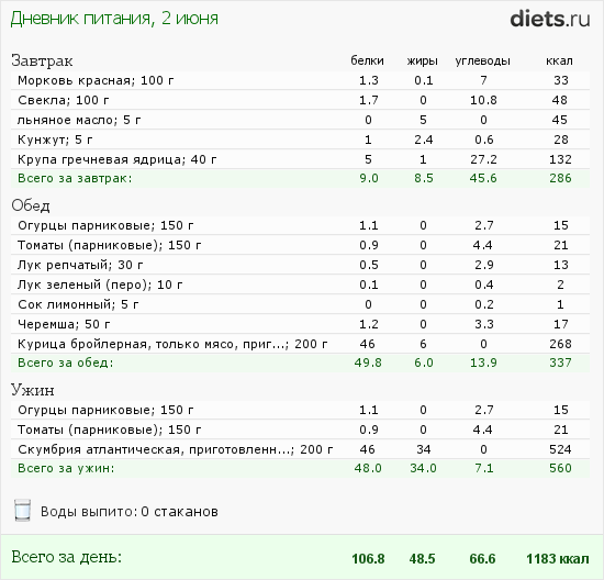 http://www.diets.ru/data/dp/2012/0602/495940.png?rnd=7511