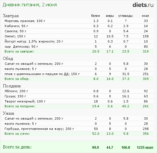 http://www.diets.ru/data/dp/2012/0602/520909.png?rnd=3220