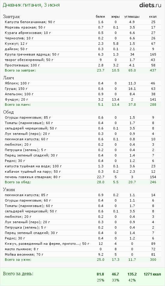 http://www.diets.ru/data/dp/2012/0603/424951.png?rnd=5951
