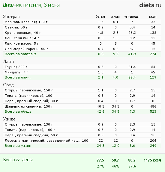 http://www.diets.ru/data/dp/2012/0603/440487.png?rnd=4170