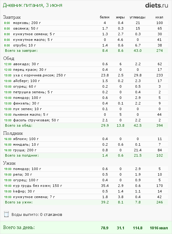 http://www.diets.ru/data/dp/2012/0603/442327.png?rnd=9590