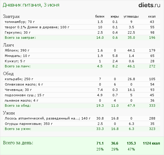 http://www.diets.ru/data/dp/2012/0603/451321.png?rnd=1784