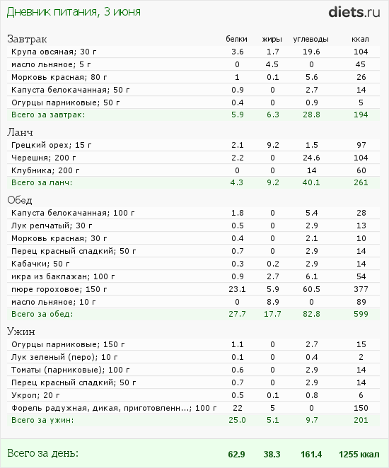 http://www.diets.ru/data/dp/2012/0603/458818.png?rnd=4980
